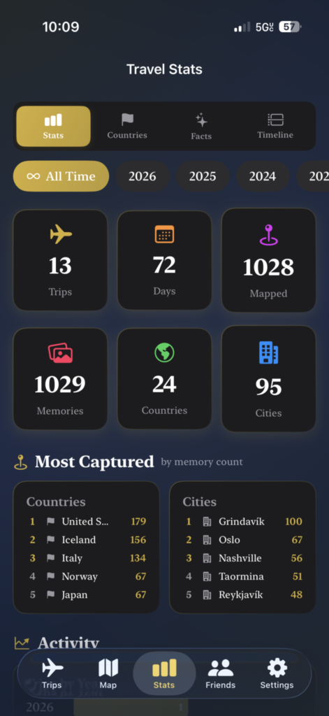 TripChronos Stats screen shows numbers about your trips and app usage.