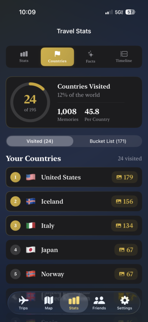 TripChronos Countries screen shows the countries you've visited